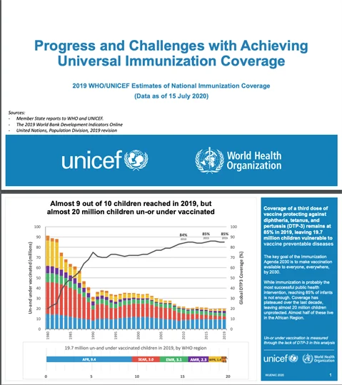 Progress and Challenges with Achieving Universal Immunization Coverage