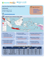 Cover of Vaccine-Derived Poliovirus Response in Indonesia Situation report no. 26