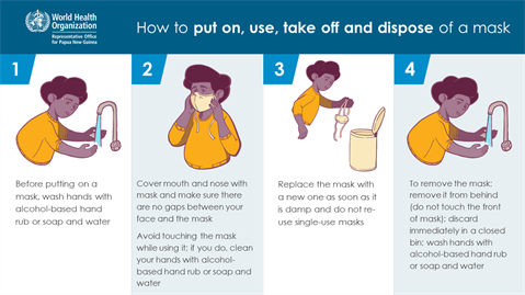 How to put on, use and dispose of a mask